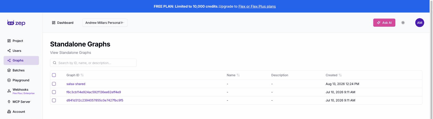 Zep Standalone Graphs page listing graphs